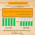 شارژر هوشمند باتری 20 ولت 4 آمپر اینکو مدل FCLI20411
