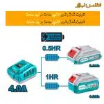 شارژر هوشمند باتری 20 ولت 4 آمپر توتال مدل TFCLI20411