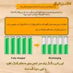 شارژر هوشمند باتری 20 ولت 4 آمپر توتال مدل TFCLI20411
